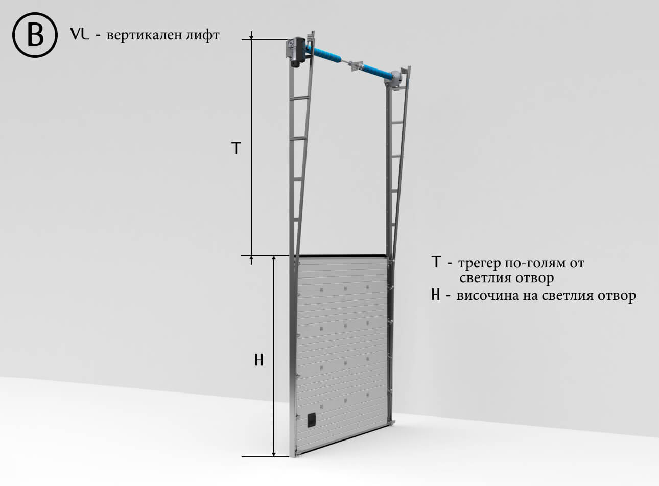 B1 - Видове ход индустриални врати - VL