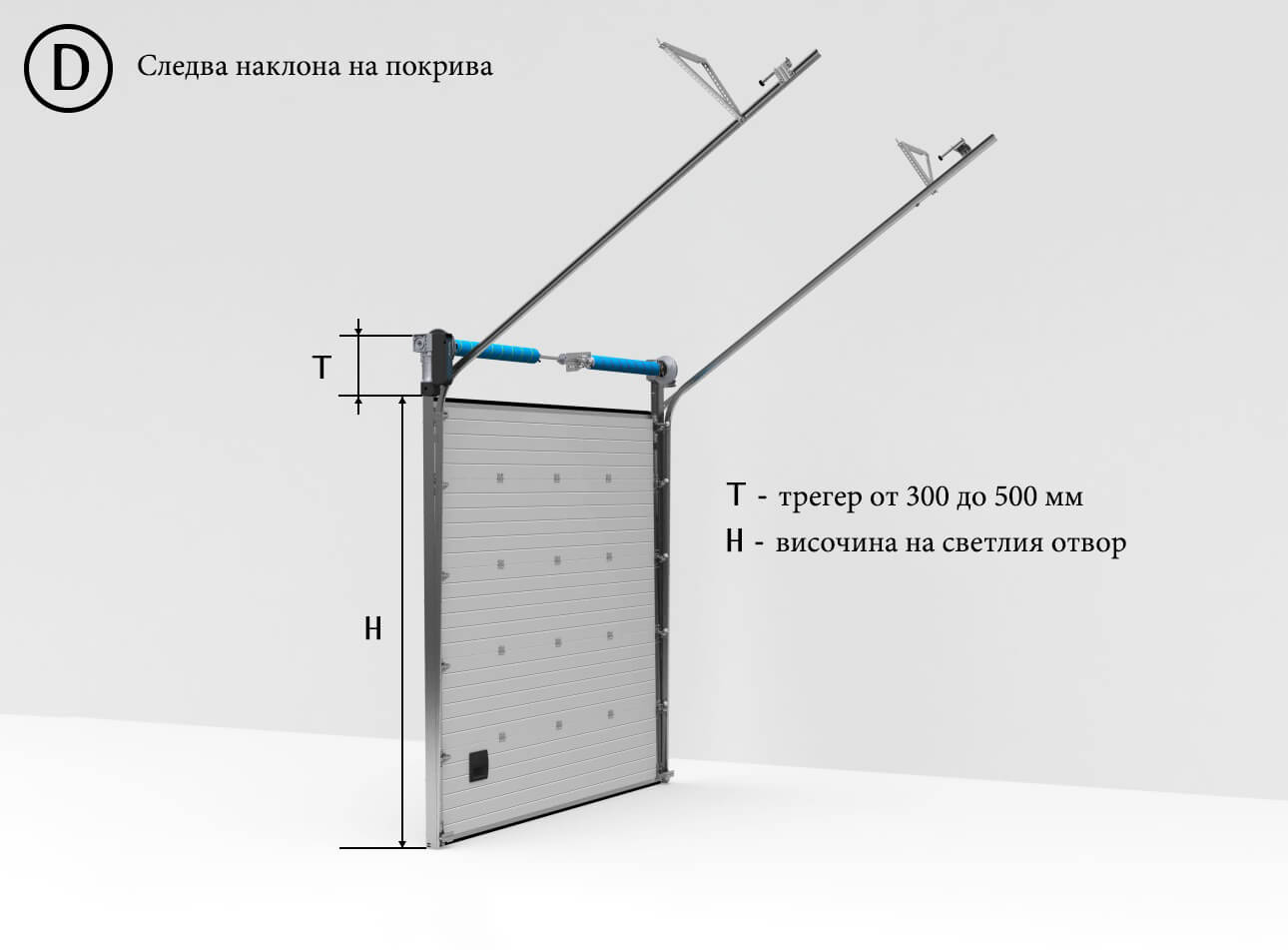 D1 - Видове ход индустриални врати - следва покрива